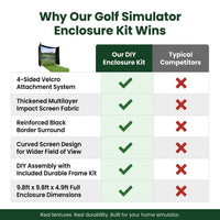 DIY Golf Simulator Impact Screen Frame Enclosure Kit Set, Use with Simulators, Durable Fabric with Velcro, Reinforced Black Border, 9.8'X9.8'X4.9' — Comparison