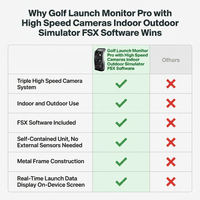 Golf Launch Monitor Pro with High Speed Cameras Indoor Outdoor Simulator FSX Software — Comparison